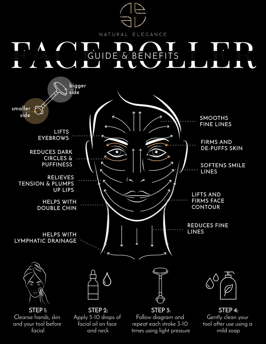 Rose Quartz Face Roller & Gua Sha Set